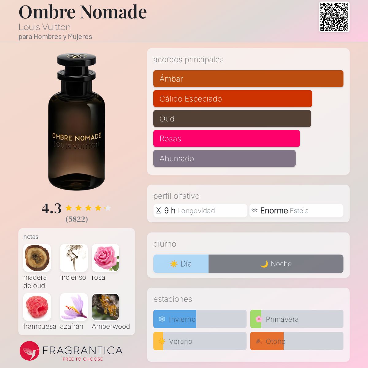 Card image for Ombre Nomade