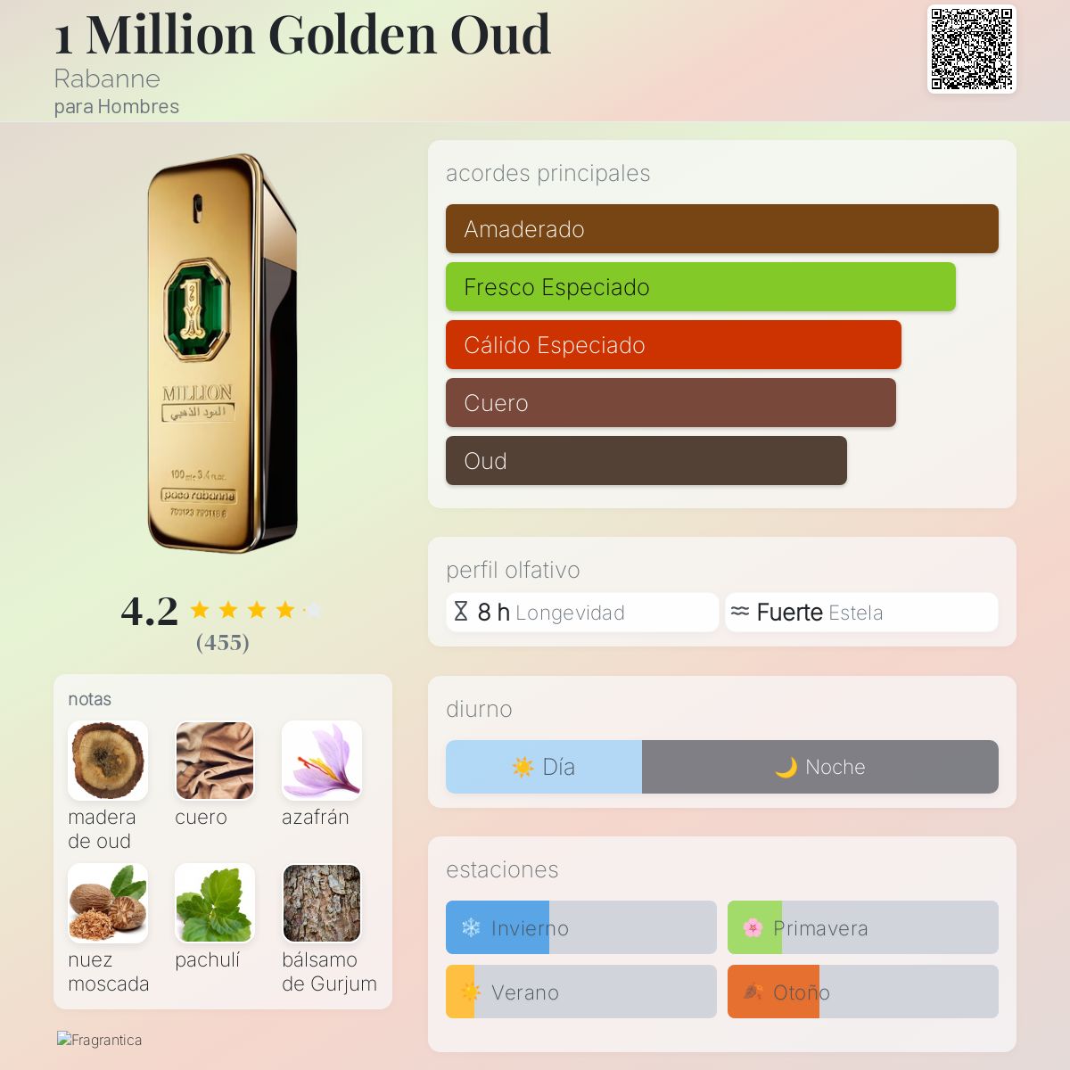 Card image for One Million Gold