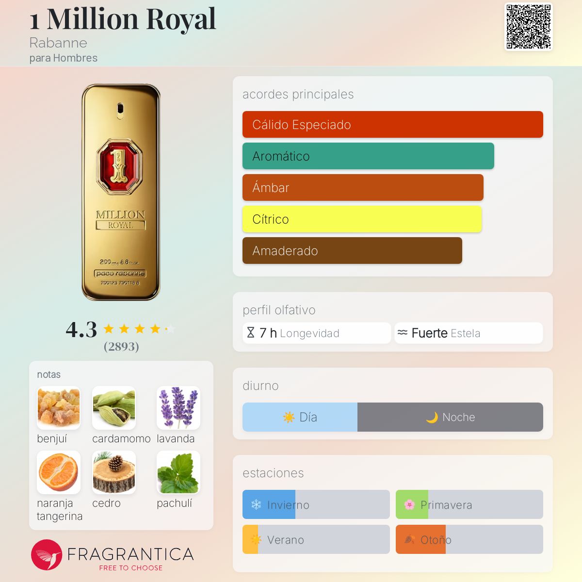 Card image for One Million Royal (parfum)
