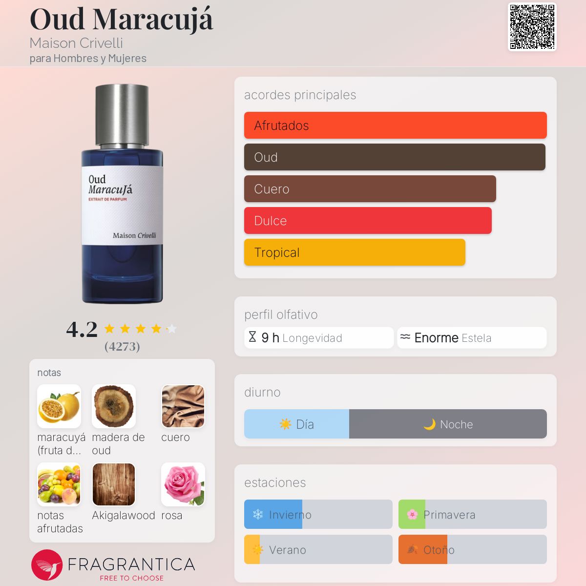 Card image for Oud Maracujà
