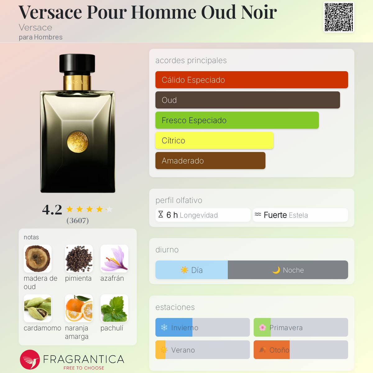 Card image for Oud Noir