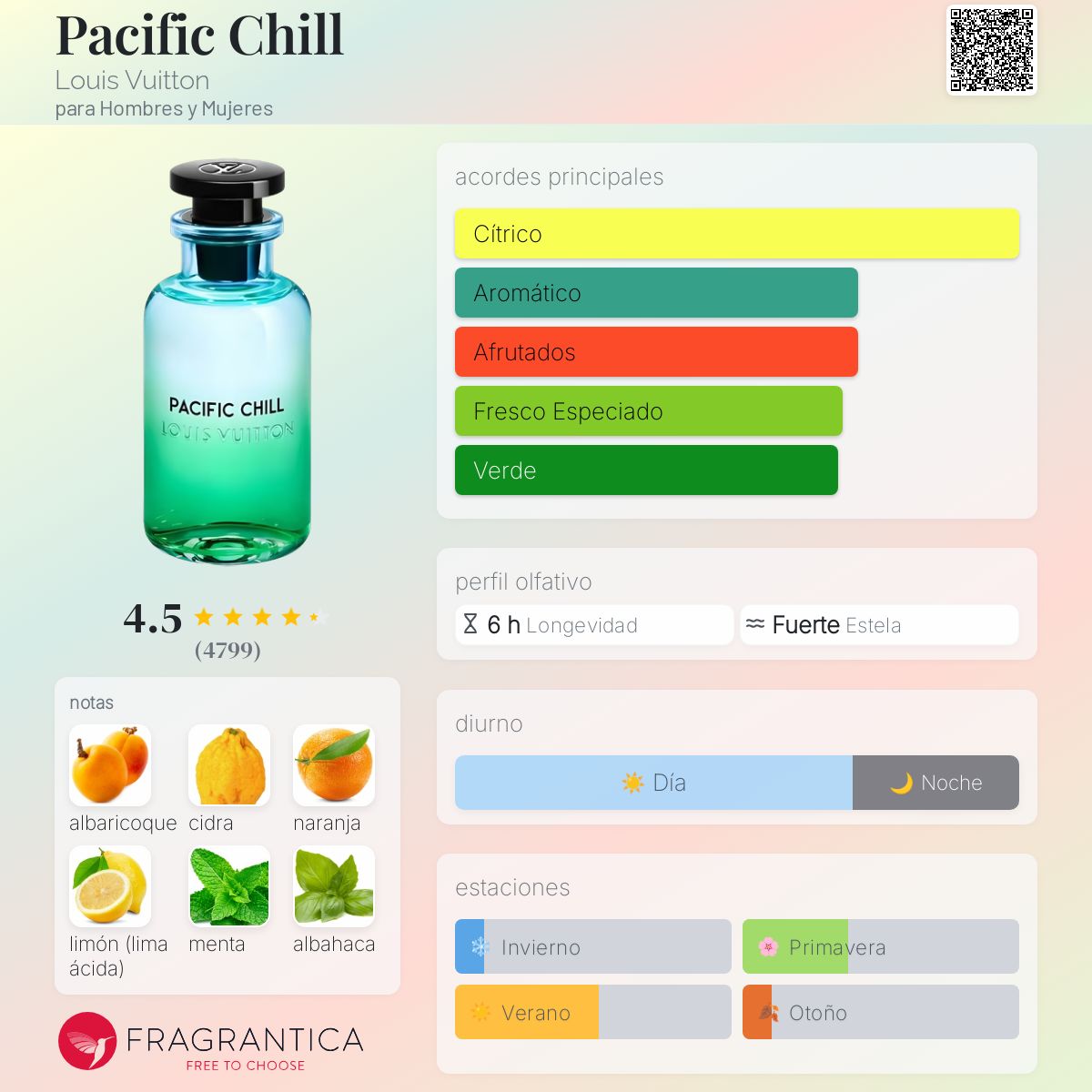 Card image for Pacific Chill