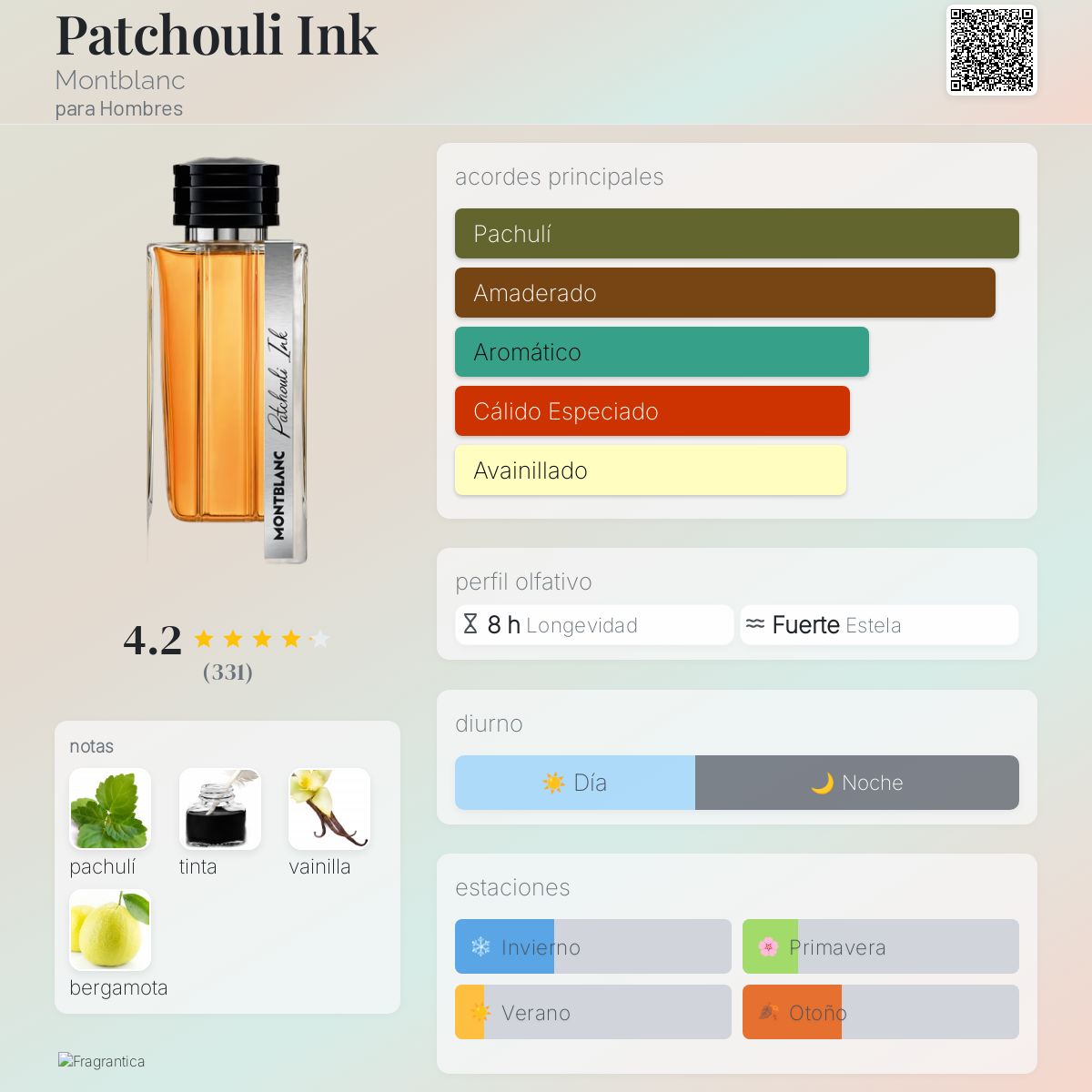 Card image for Patchouli Ink