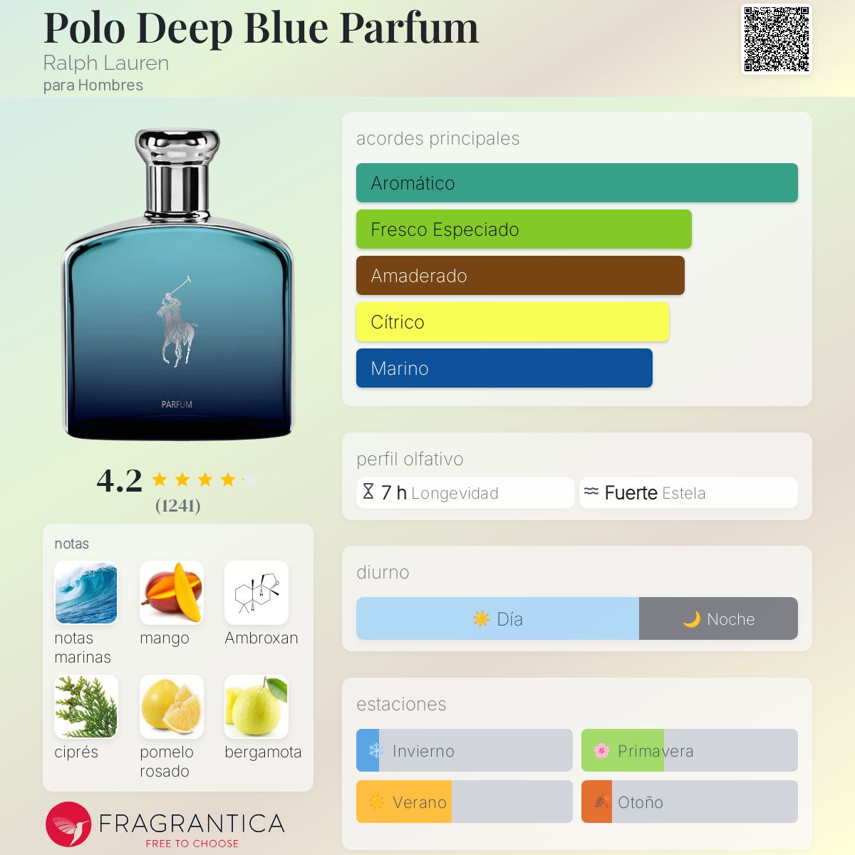 Card image for Polo Deep Blue (Parfum)