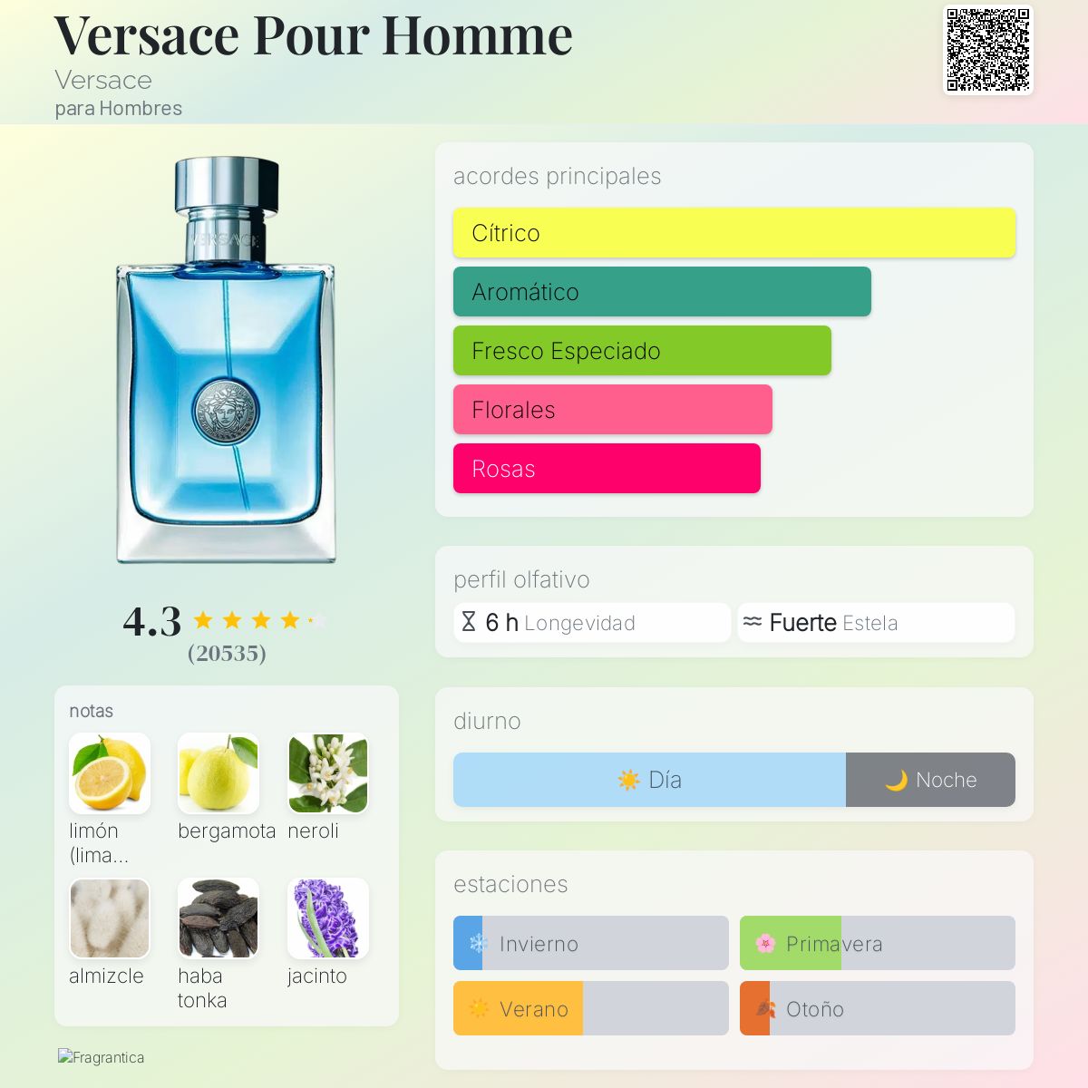 Card image for Pour Homme