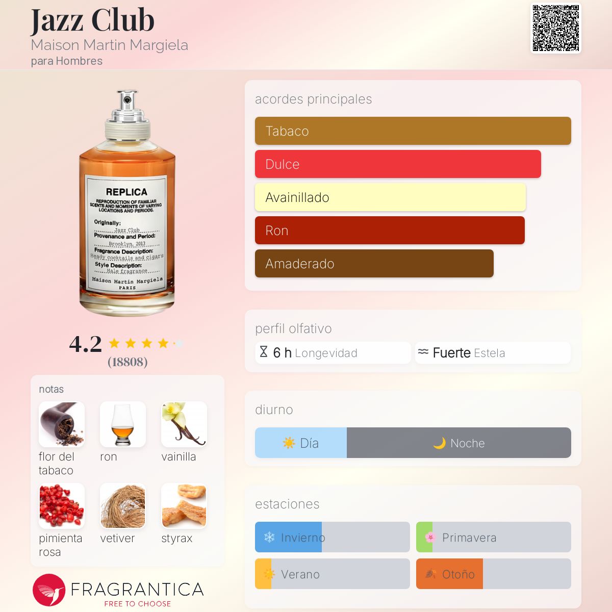 Card image for Replica jazz club (edp)