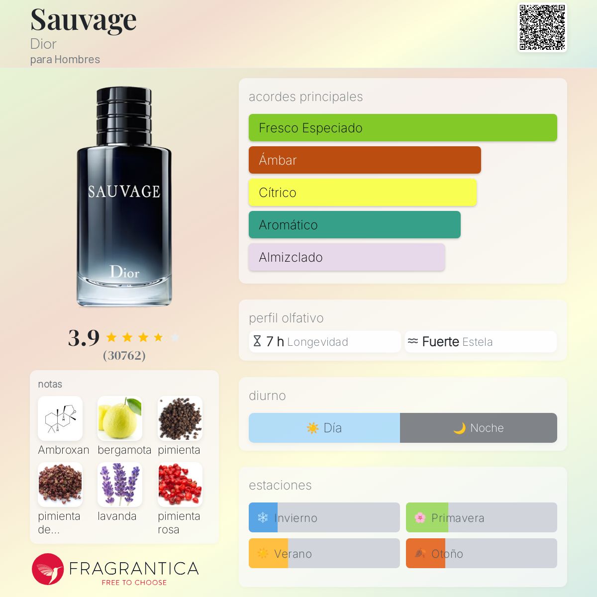 Card image for Sauvage (edt)