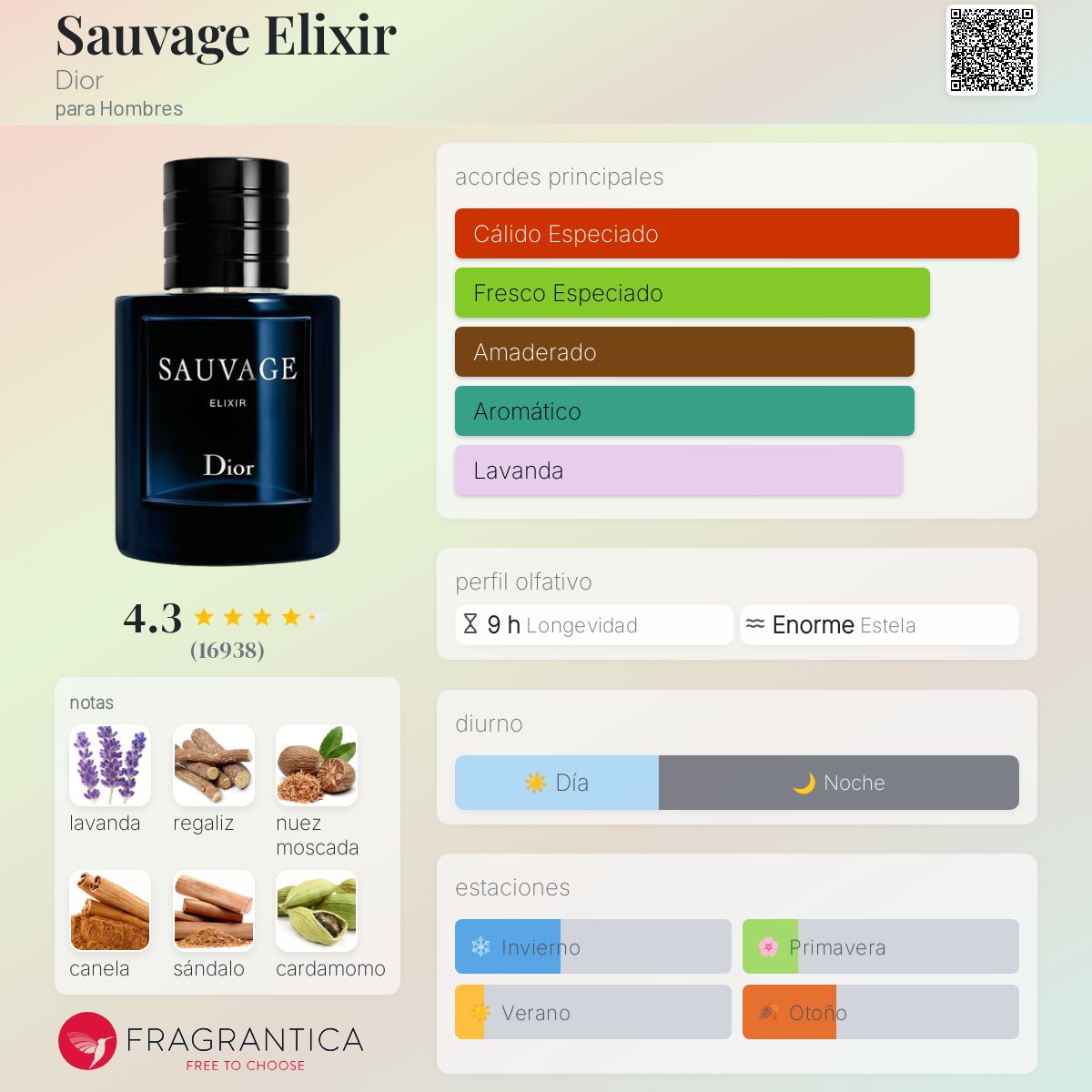 Card image for Sauvage Elixir