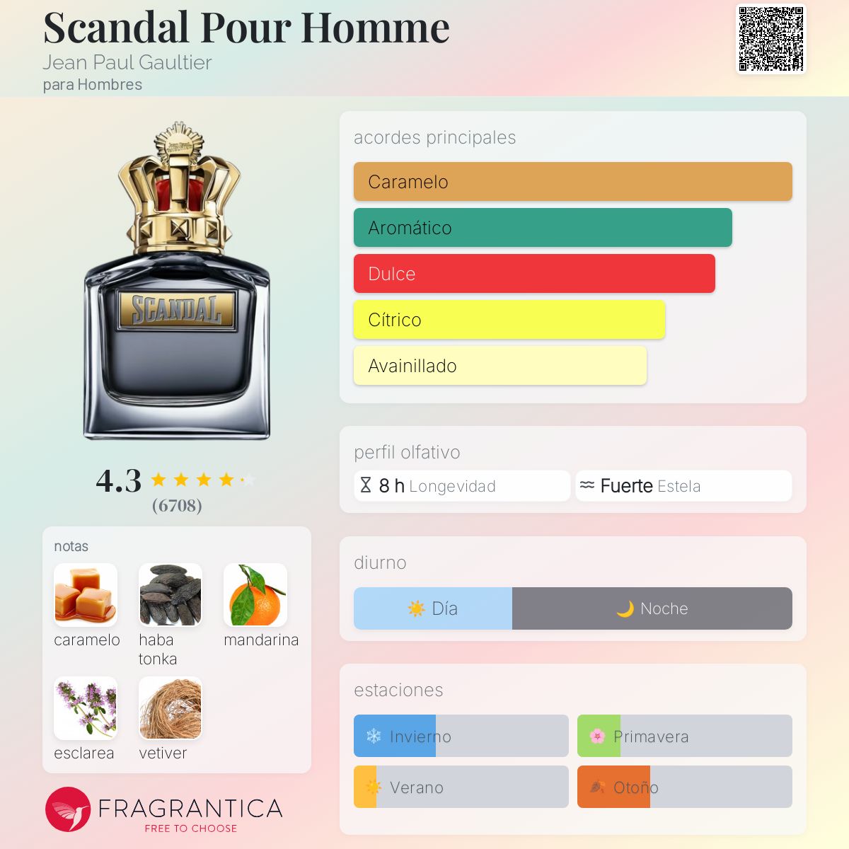 Card image for Scandal edt