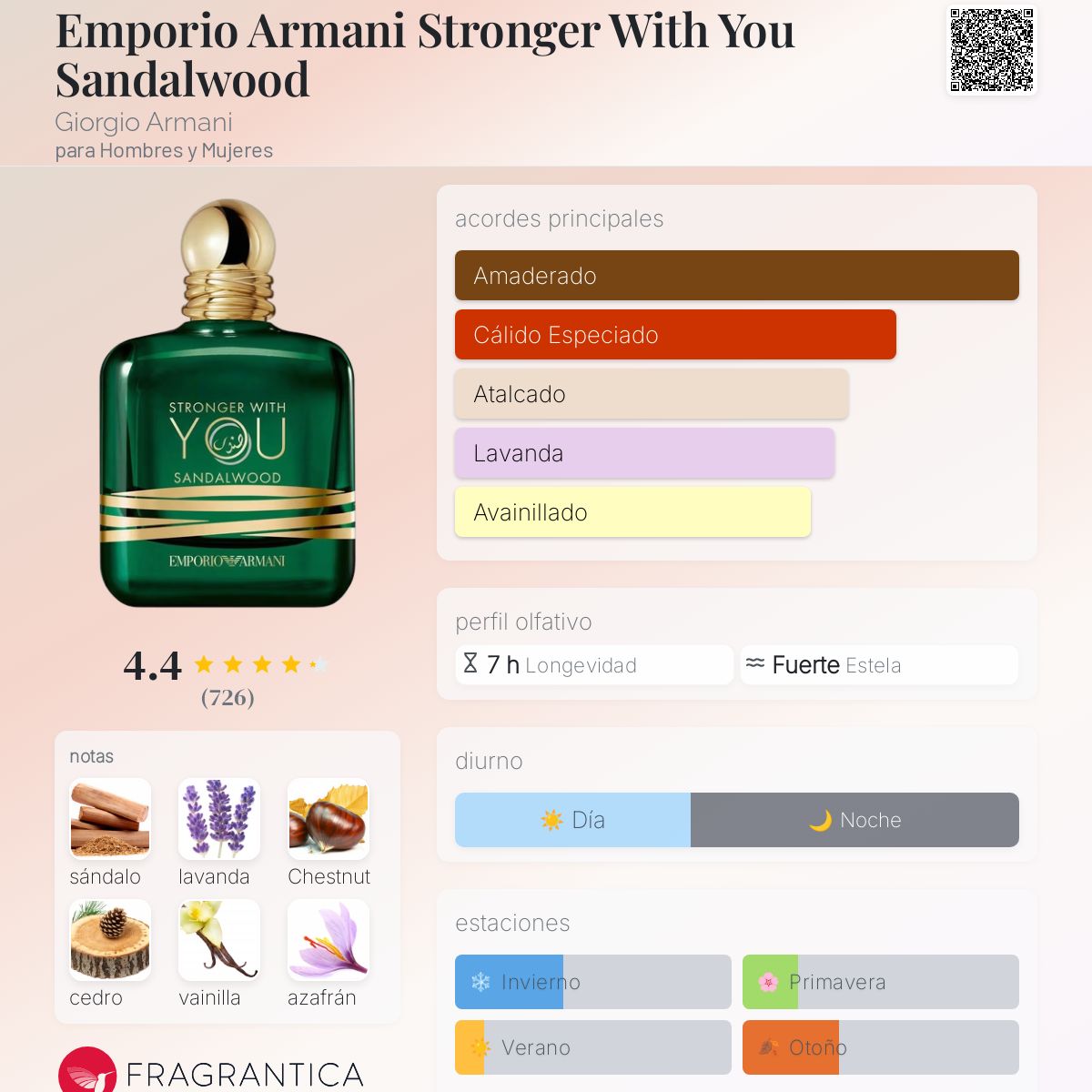 Card image for Stronger with you Sandalwood