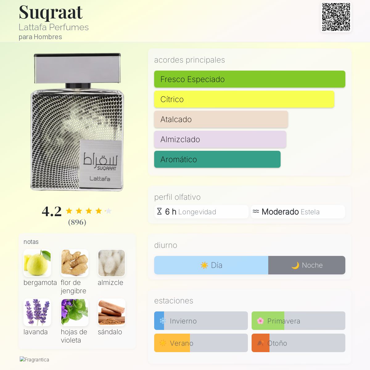 Card image for Suqraat