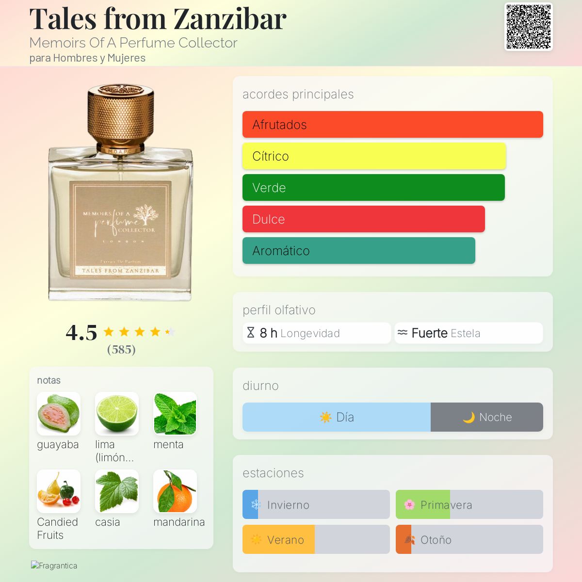 Card image for Tales from Zanzíbar island