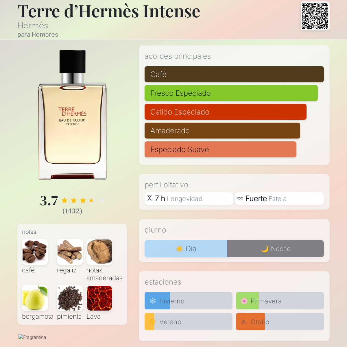 Card image for Terre d’Hermès Intense