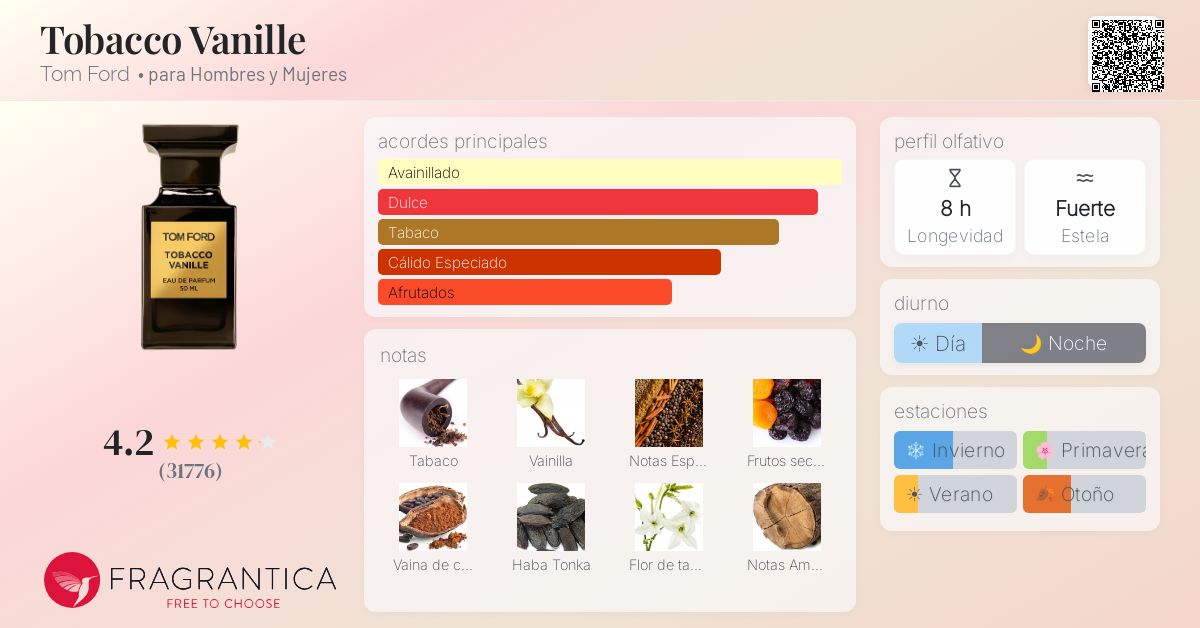 Presentación de Tobacco Vanille
