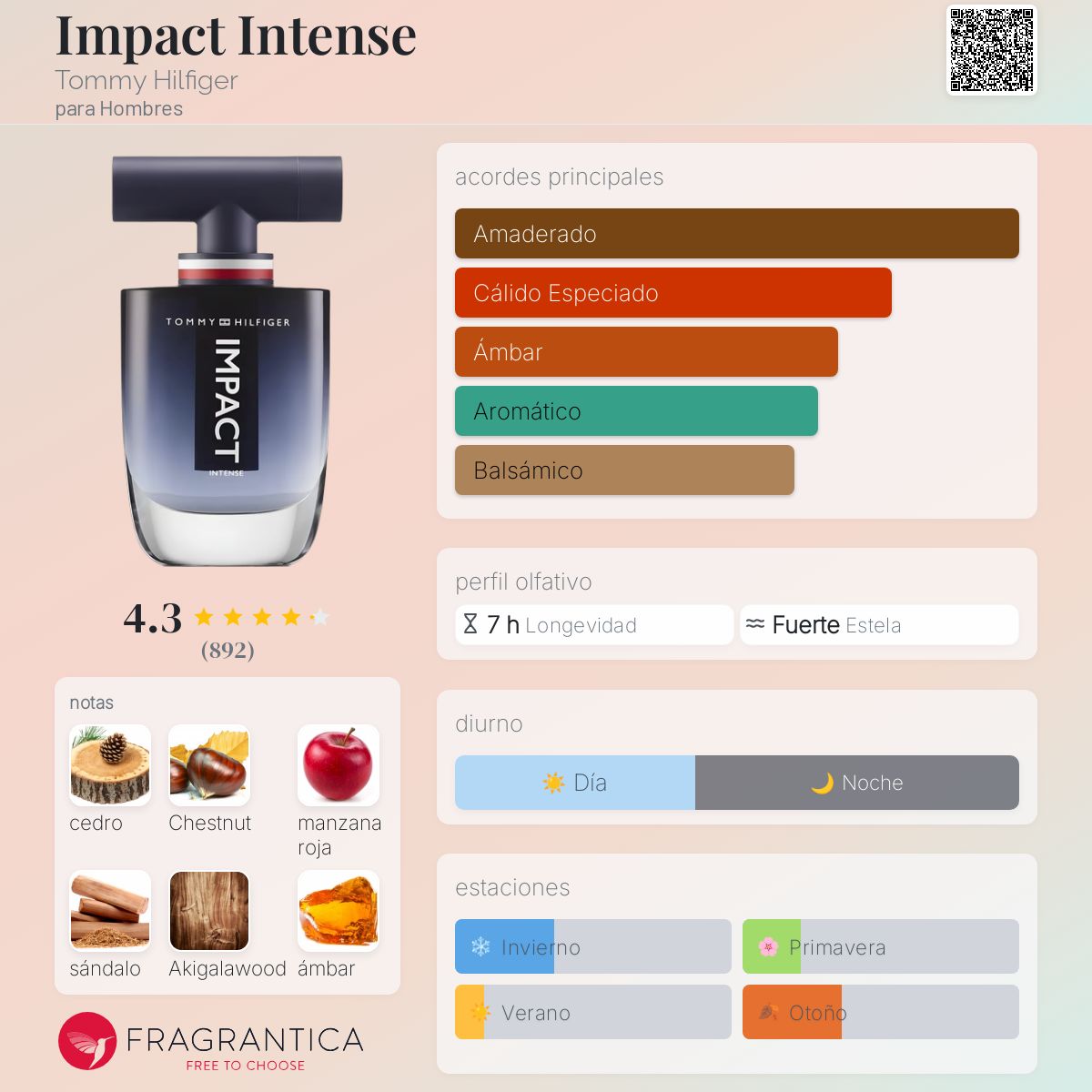 Card image for Tommy Impact Intense