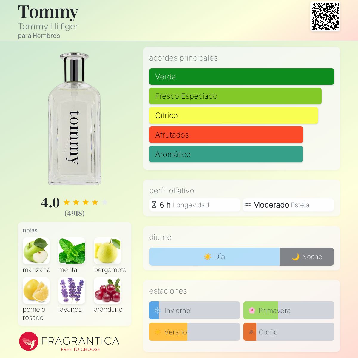 Card image for Tommy Man