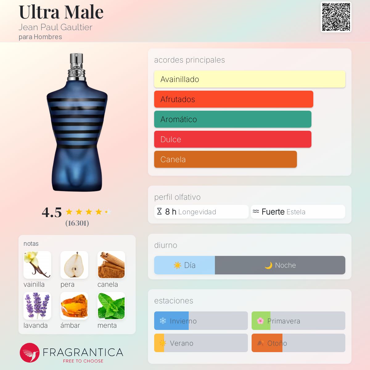 Card image for Ultra Male