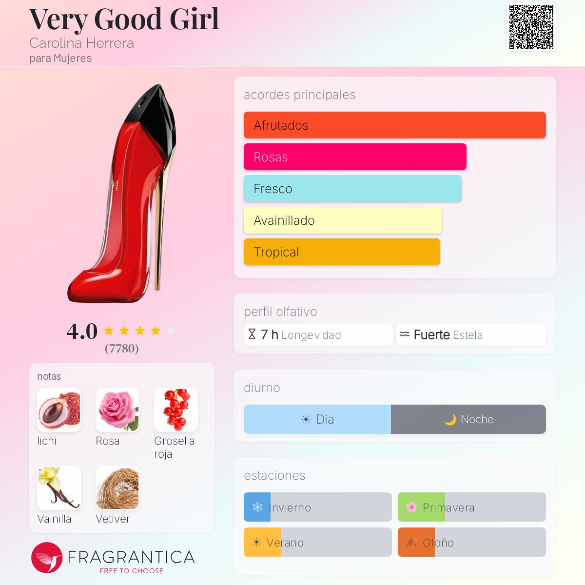 Presentación de Very Good Girl
