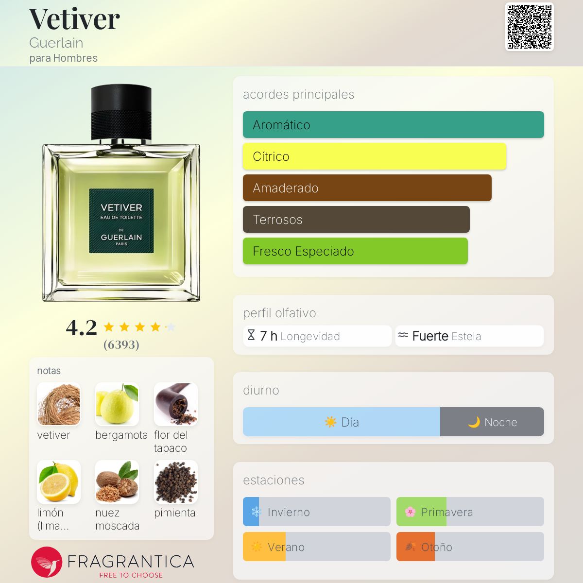 Card image for Vetiver (edt)