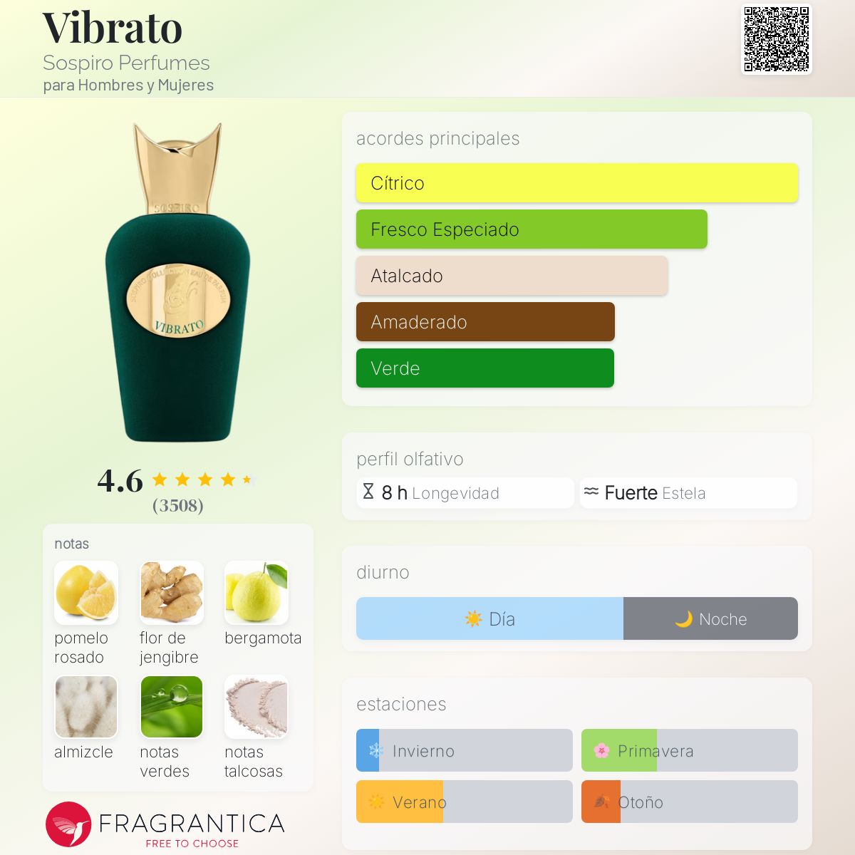 Card image for Vibrato